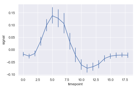 _images/19-visualization-with-seaborn_15_0.png