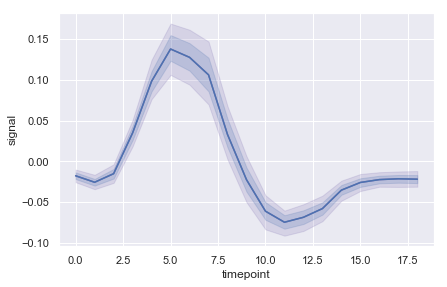 _images/19-visualization-with-seaborn_16_0.png