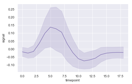 _images/19-visualization-with-seaborn_17_0.png