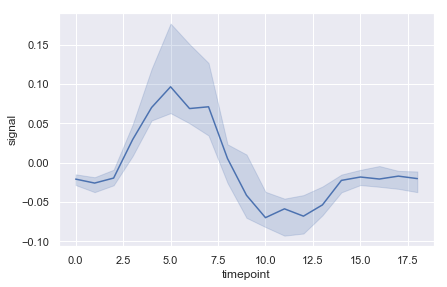 _images/19-visualization-with-seaborn_18_0.png
