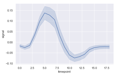 _images/19-visualization-with-seaborn_19_0.png