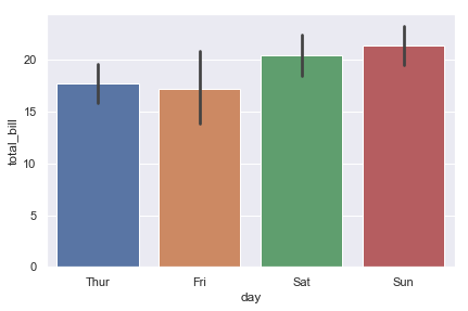 _images/19-visualization-with-seaborn_22_0.png