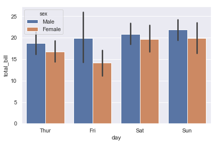 _images/19-visualization-with-seaborn_23_0.png