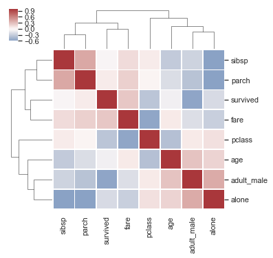 _images/19-visualization-with-seaborn_27_0.png
