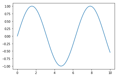 _images/19-visualization-with-seaborn_7_0.png