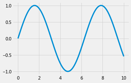 _images/19-visualization-with-seaborn_8_0.png